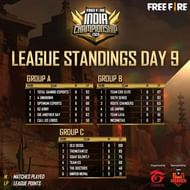 Overall League standings